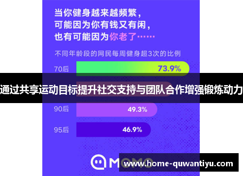 通过共享运动目标提升社交支持与团队合作增强锻炼动力